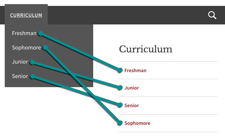 Screenshot shows that the same pages may appear in a different order in the dropdown menu and the sidebar menu.